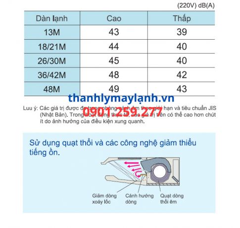 Máy lạnh áp trần Daikin FHNQ18MV1 (2.0Hp)